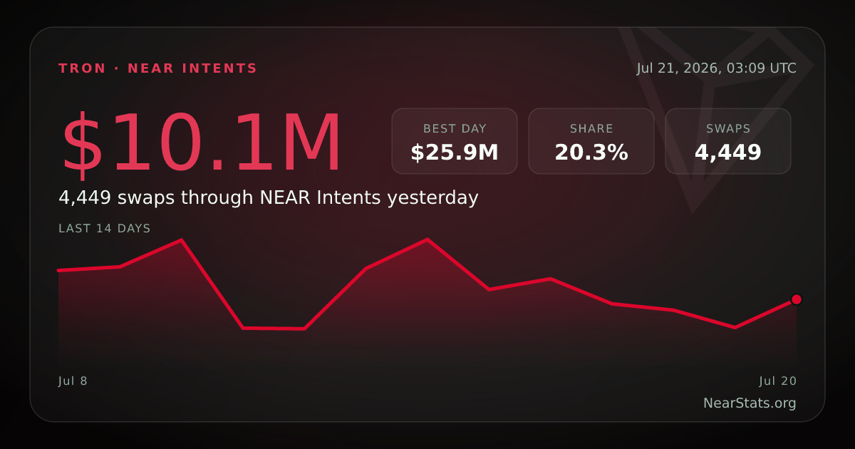 TRON NEAR Intents flow card