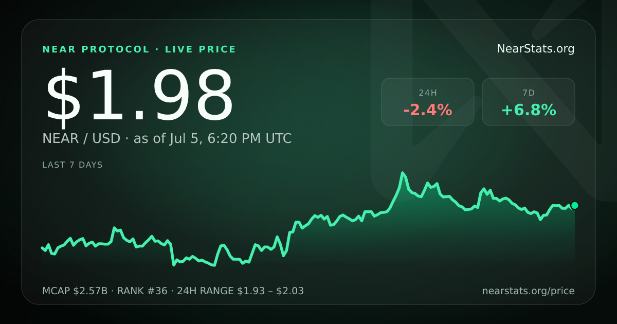Live NEAR price card