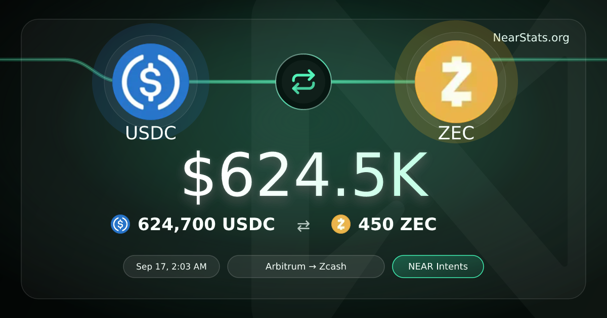 $624.5K USDC to ZEC on NEAR Intents | NearStats