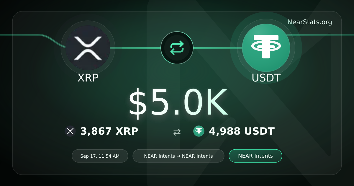 $5.0K XRP to USDT on NEAR Intents | NearStats