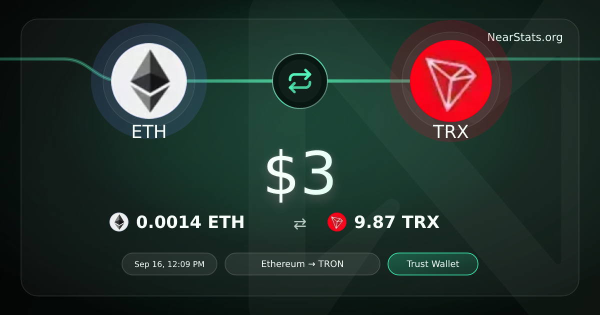 $3 ETH to TRX on NEAR Intents | NearStats