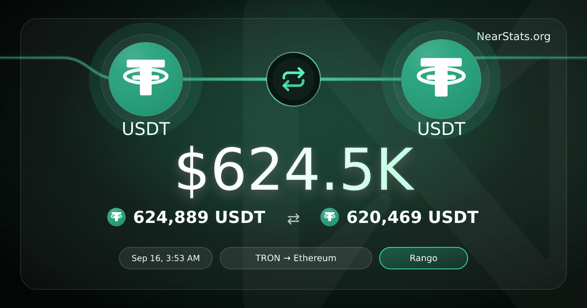 $624.5K USDT to USDT on NEAR Intents | NearStats