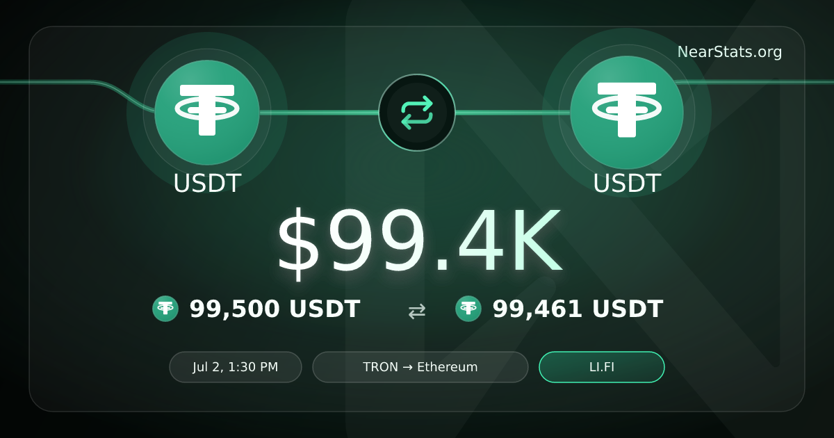 $99.4K USDT to USDT on NEAR Intents | NearStats