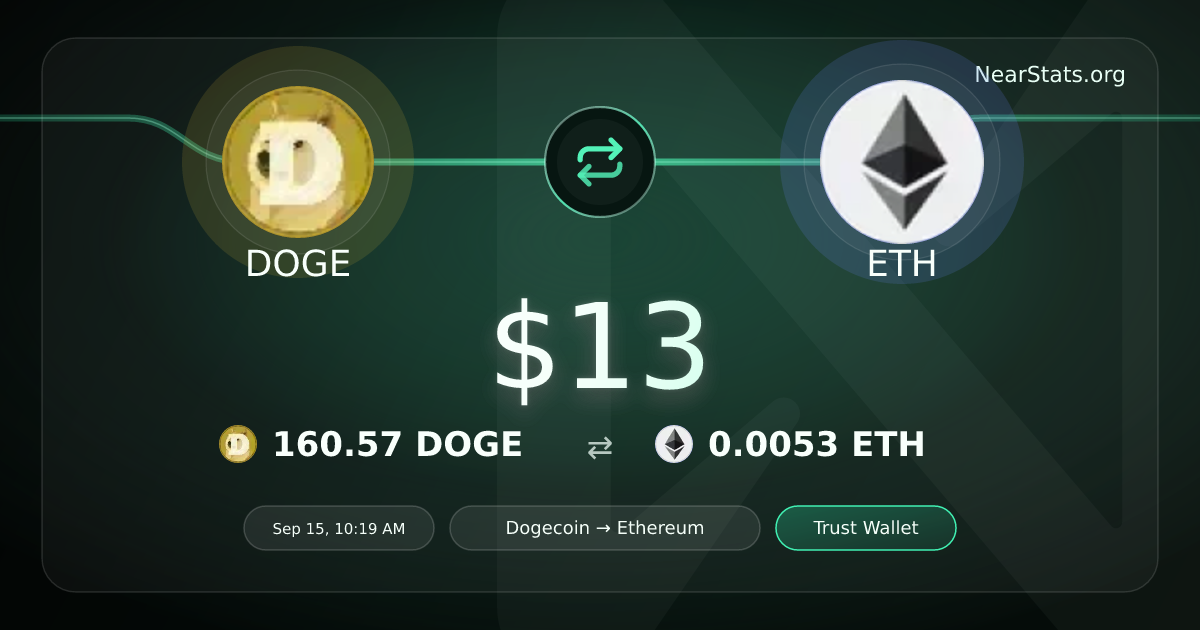 $13 DOGE to ETH on NEAR Intents | NearStats