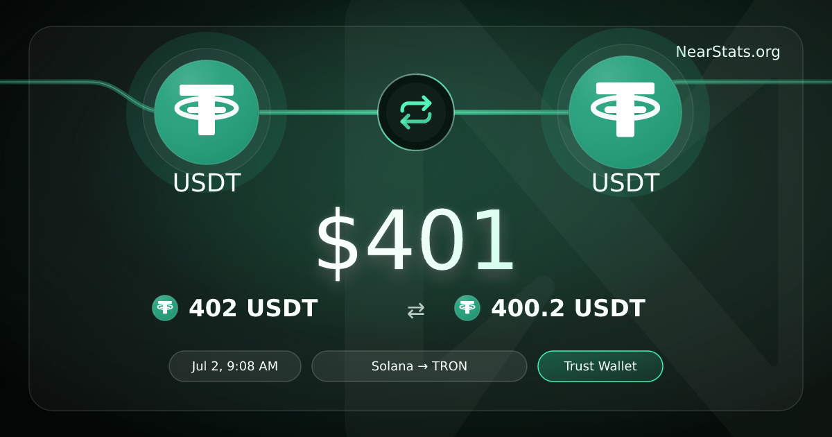 $401 USDT to USDT on NEAR Intents | NearStats