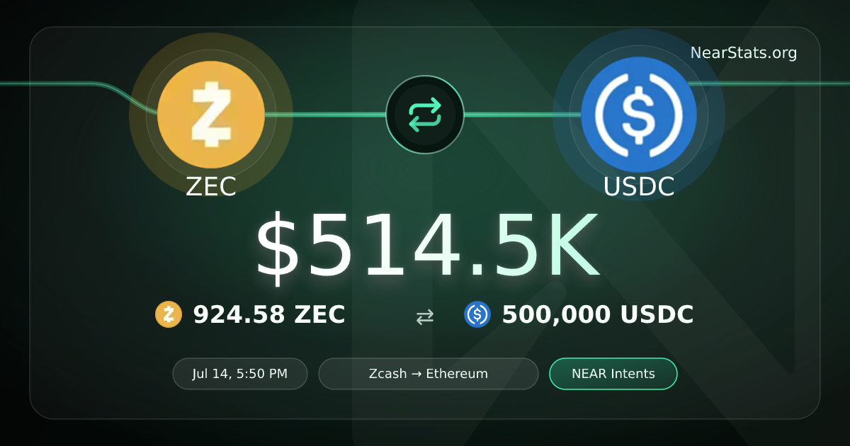 $514.5K ZEC to USDC on NEAR Intents | NearStats