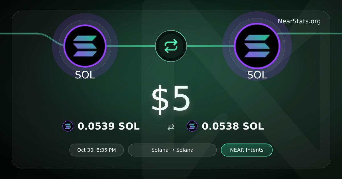 $5 SOL to SOL on NEAR Intents | NearStats