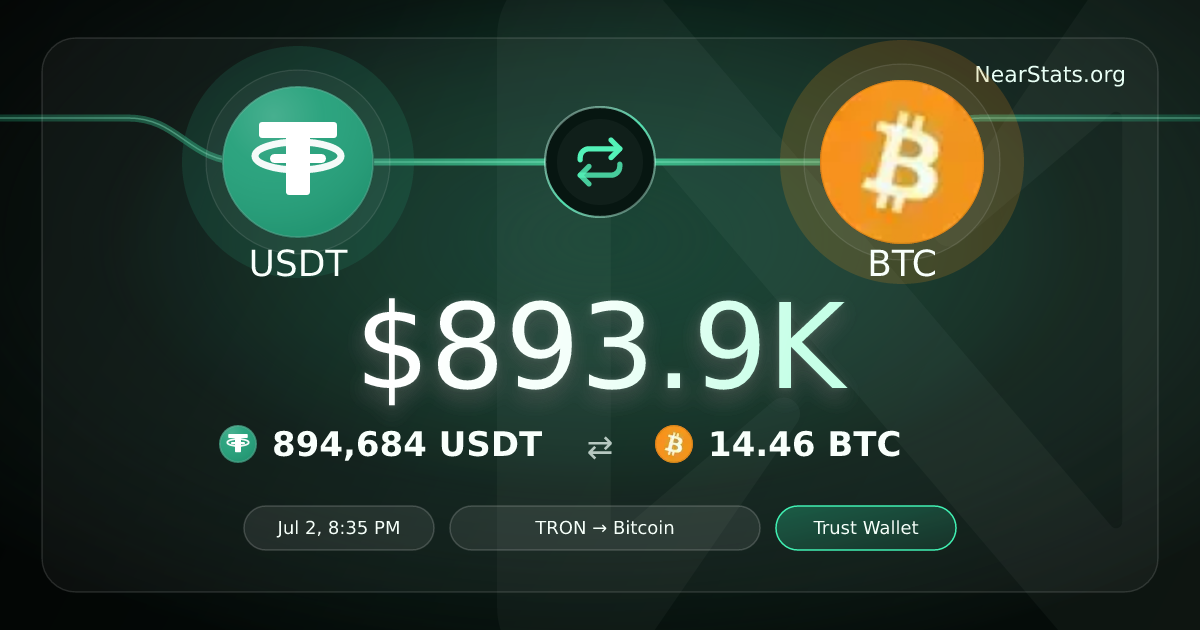 $893.9K USDT to BTC on NEAR Intents | NearStats