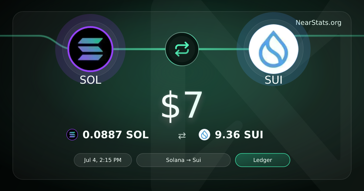$7 SOL to SUI on NEAR Intents | NearStats