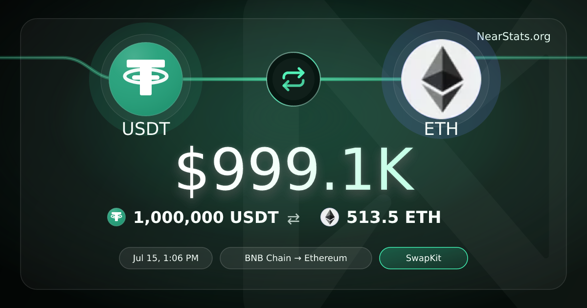 $999.1K USDT to ETH on NEAR Intents | NearStats