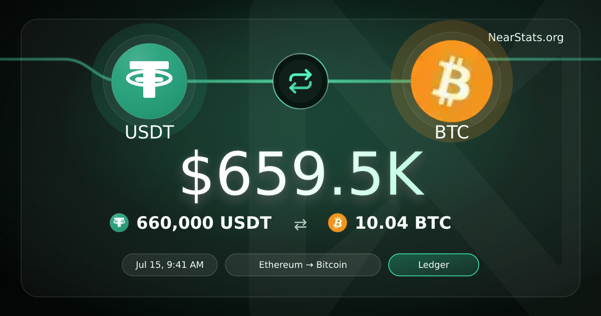 $659.5K USDT to BTC on NEAR Intents | NearStats