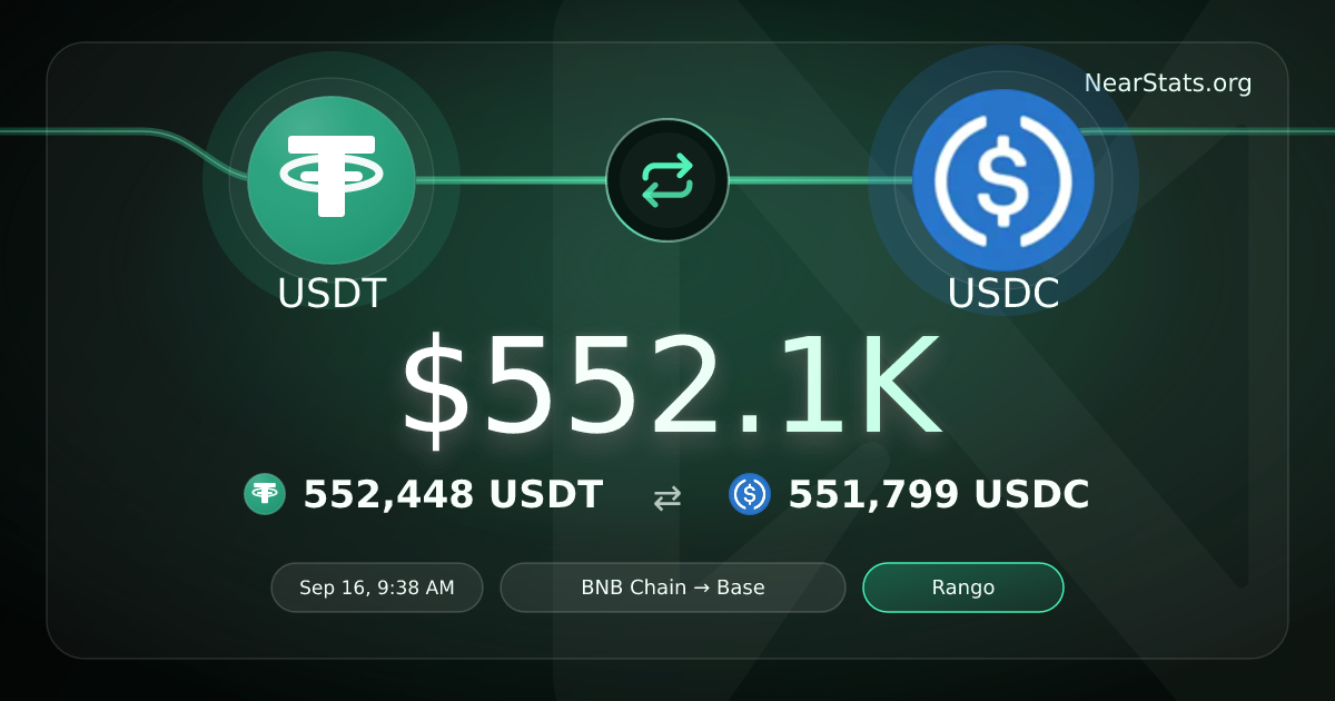 $552.1K USDT to USDC on NEAR Intents | NearStats