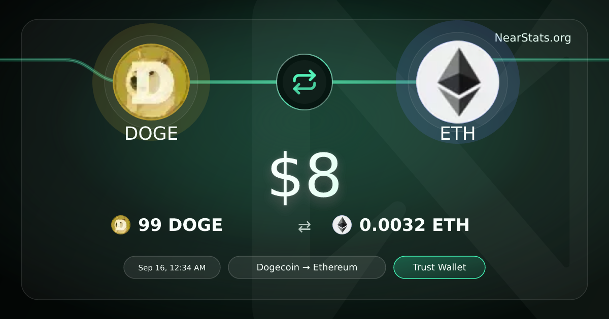 $8 DOGE to ETH on NEAR Intents | NearStats