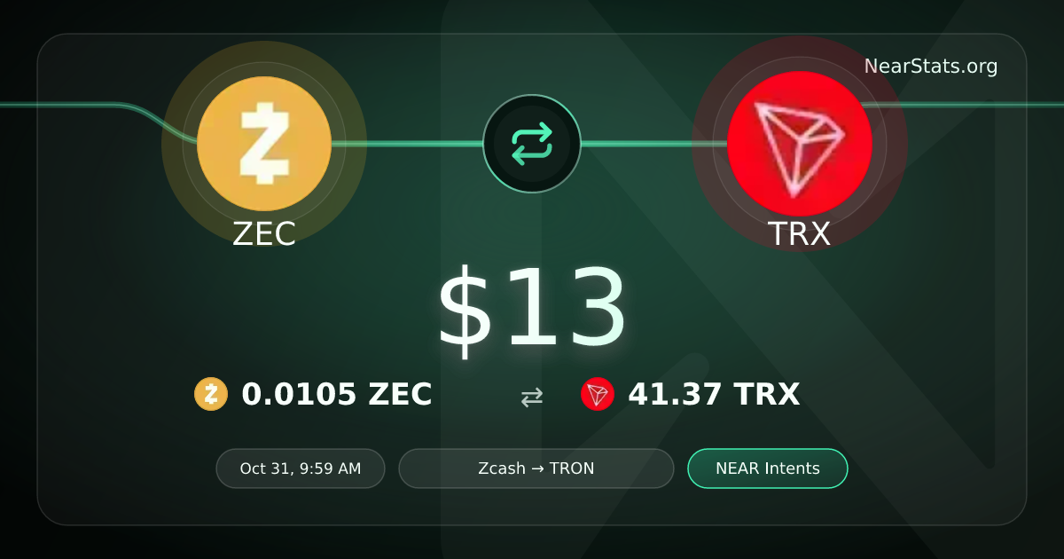 $13 ZEC to TRX on NEAR Intents | NearStats