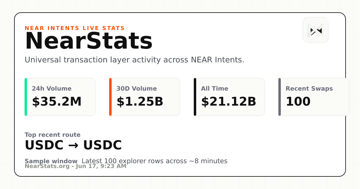 NearStats | Live NEAR Intents Stats